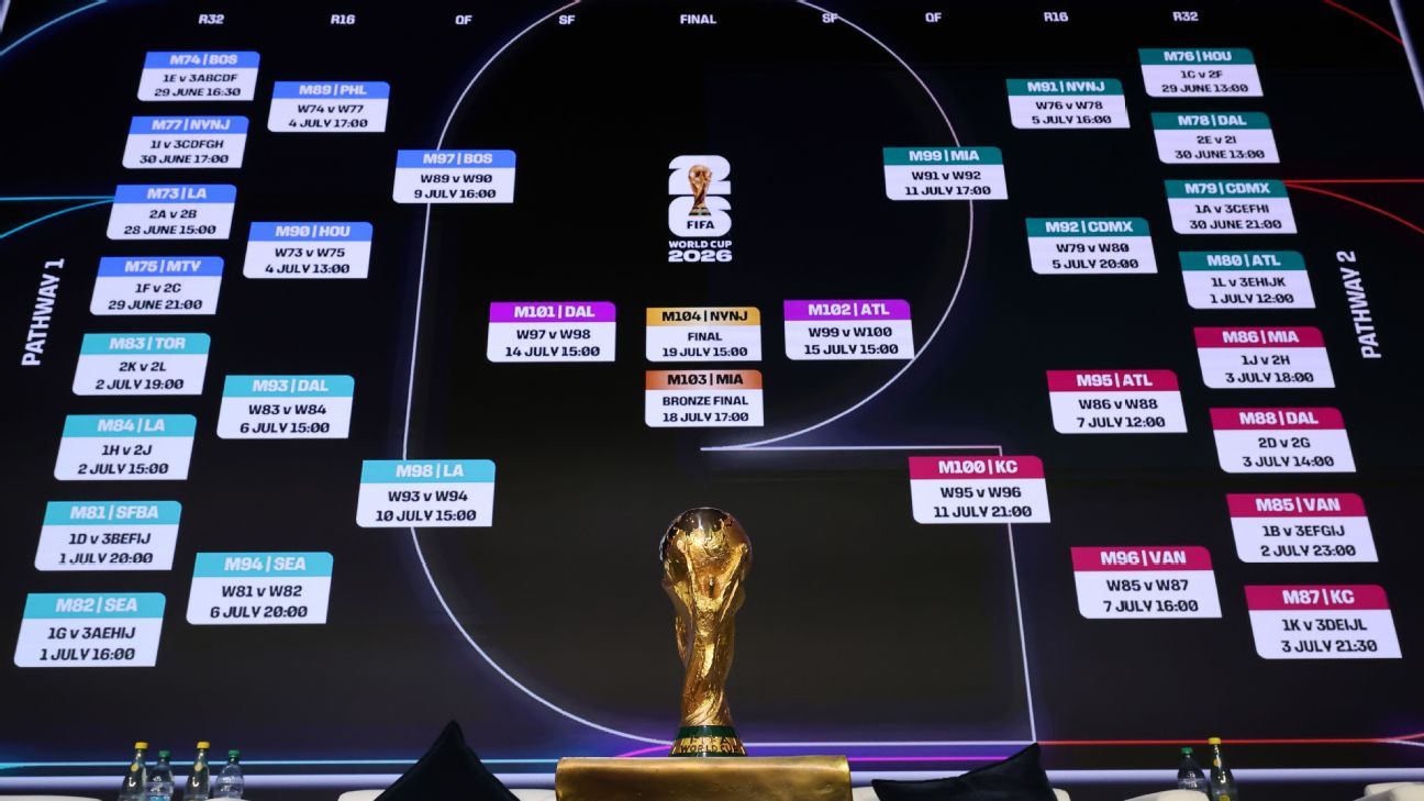 Pronósticos de Fútbol Tu Guía para Predecir Resultados